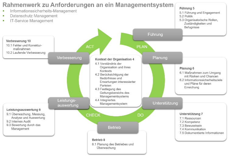 Framework Management